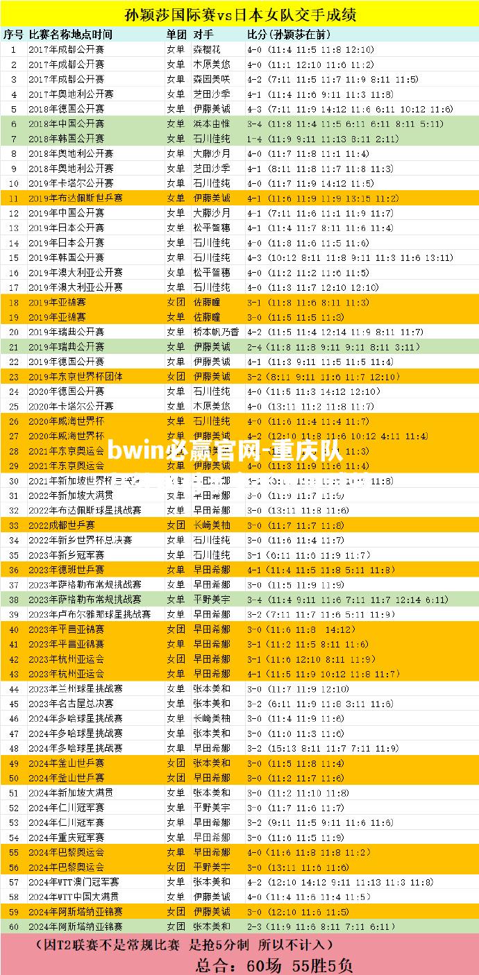 重庆队与外国对手交手展现球技