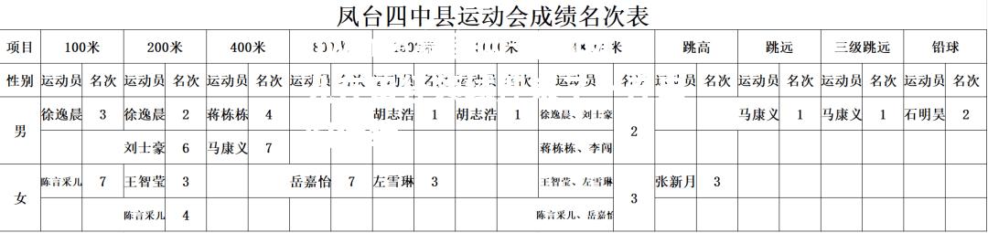 中国健儿在田径领域迎来了一连串的佳绩